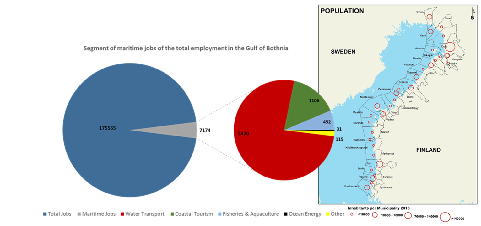 Figure 2. Segment of maritime jobs of the total employment in the Gulf of Bothnia